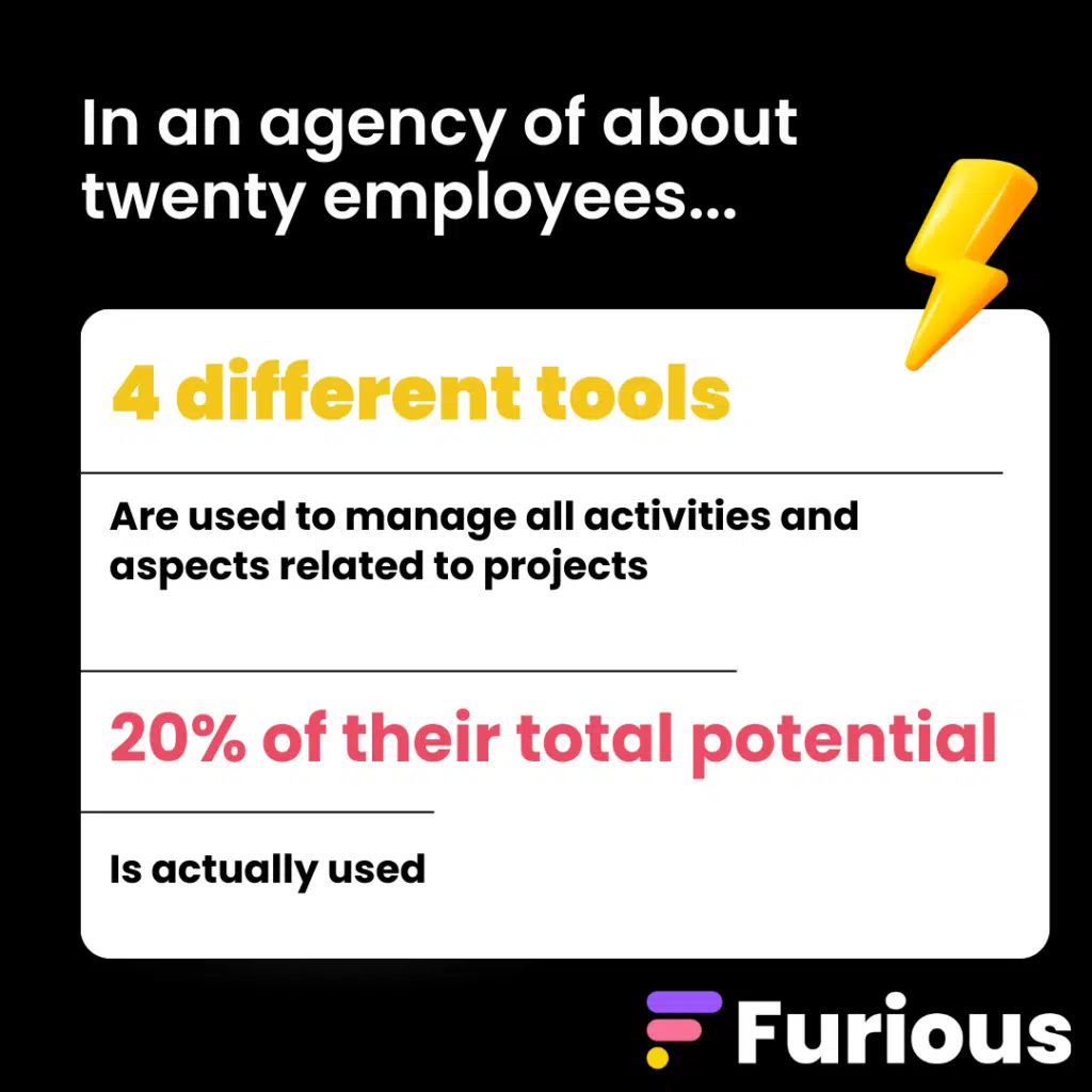 usage of tools in digital agencies