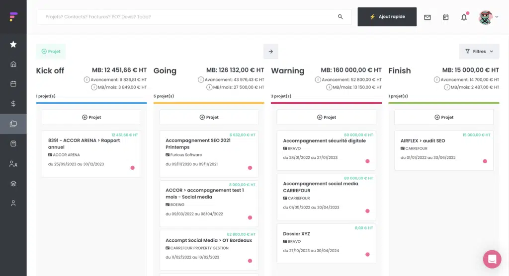 overview of furious projects